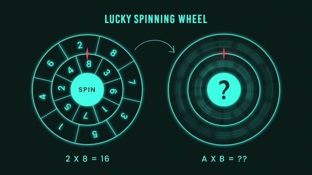 How to Make Spin Wheel using CSS & Javascript | Lucky Spinning Wheel Game