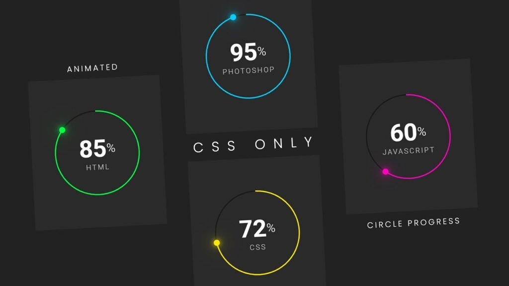 Animated Circular Progress Bar Using Html CSS Only | Dynamic SVG Progress Bar @OnlineTutorialsYT