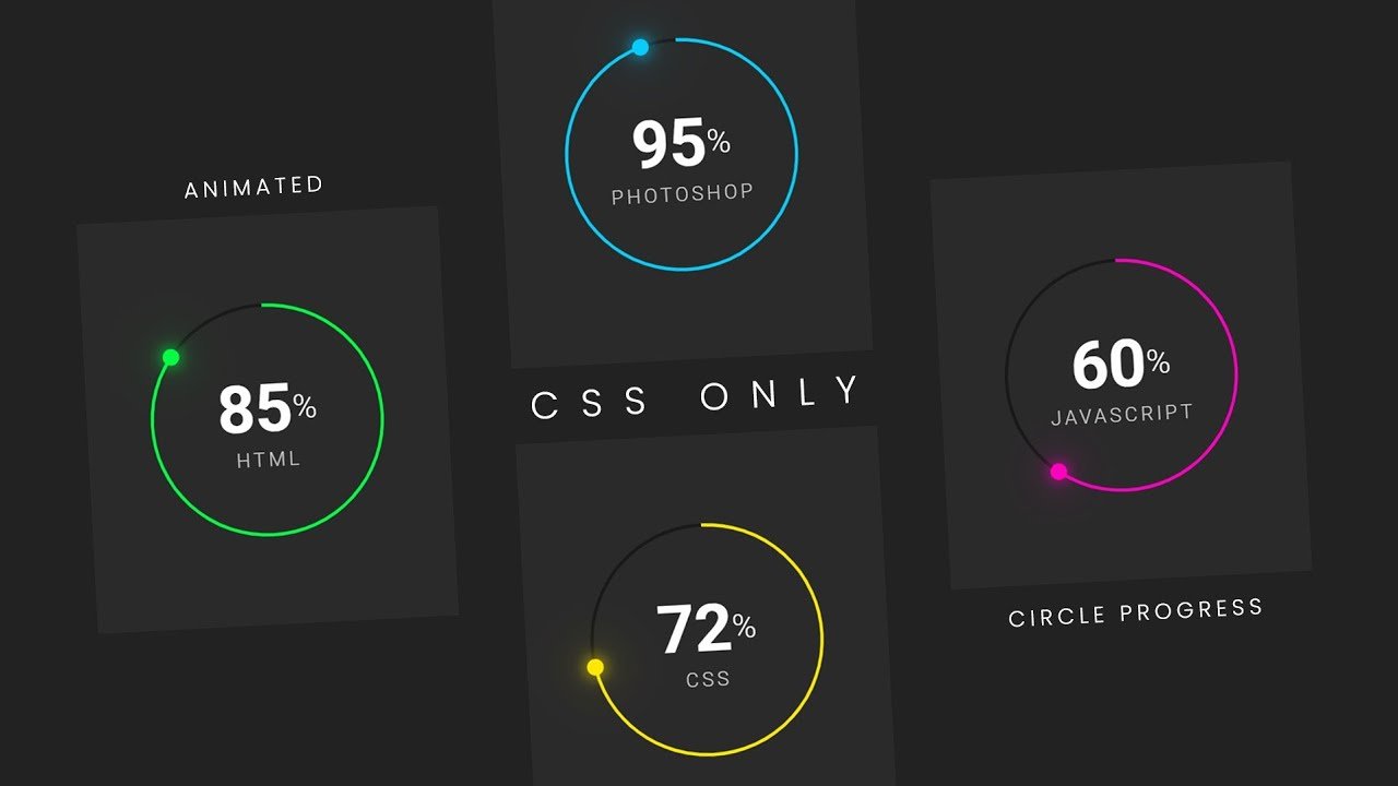 Animated Circular Progress Bar Using Html CSS Only | Dynamic SVG ...