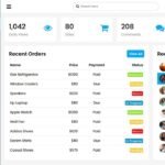 Responsive Admin Dashboard using Html CSS & Javascript | CSS Admin Template