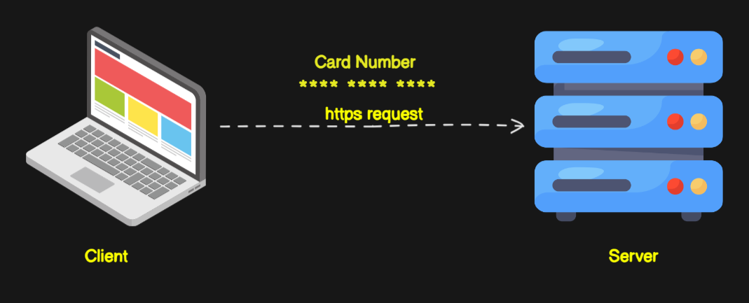 HTTPS Encryption Explained For Beginners: What It Is & Why It Matters ...
